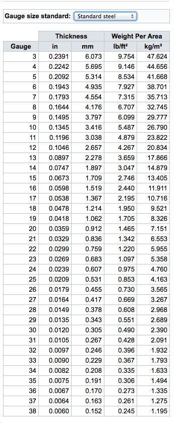 sheet gauge to inches chart